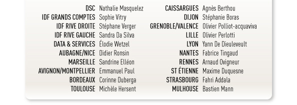 Liste des chefs d'équipes